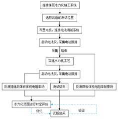 大鸡巴爆插嫩逼视频基于直流电法的煤层增透措施效果快速检验技术